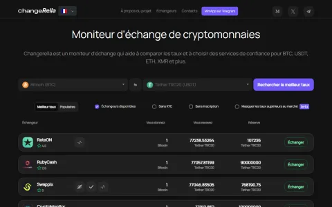 Changerella